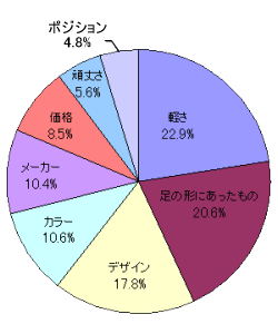 男子円グラフ