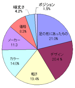 女子円グラフ