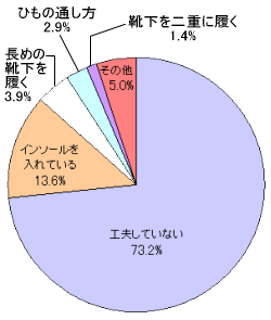 男子円グラフ